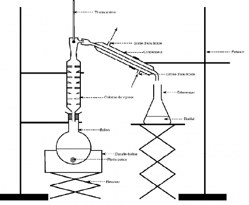 alcools distillation legende